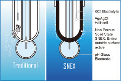 ΪʲôѡSNEX缫